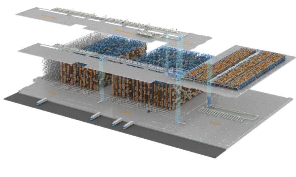 ระบบอัตโนมัติด้านโลจิสติกส์ (ภาพที่ 1)