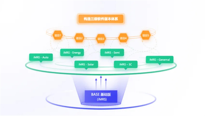 Lanzamiento oficial de la plataforma iMRS 2.0 de SIASUN Mobile Robotics （images 1）