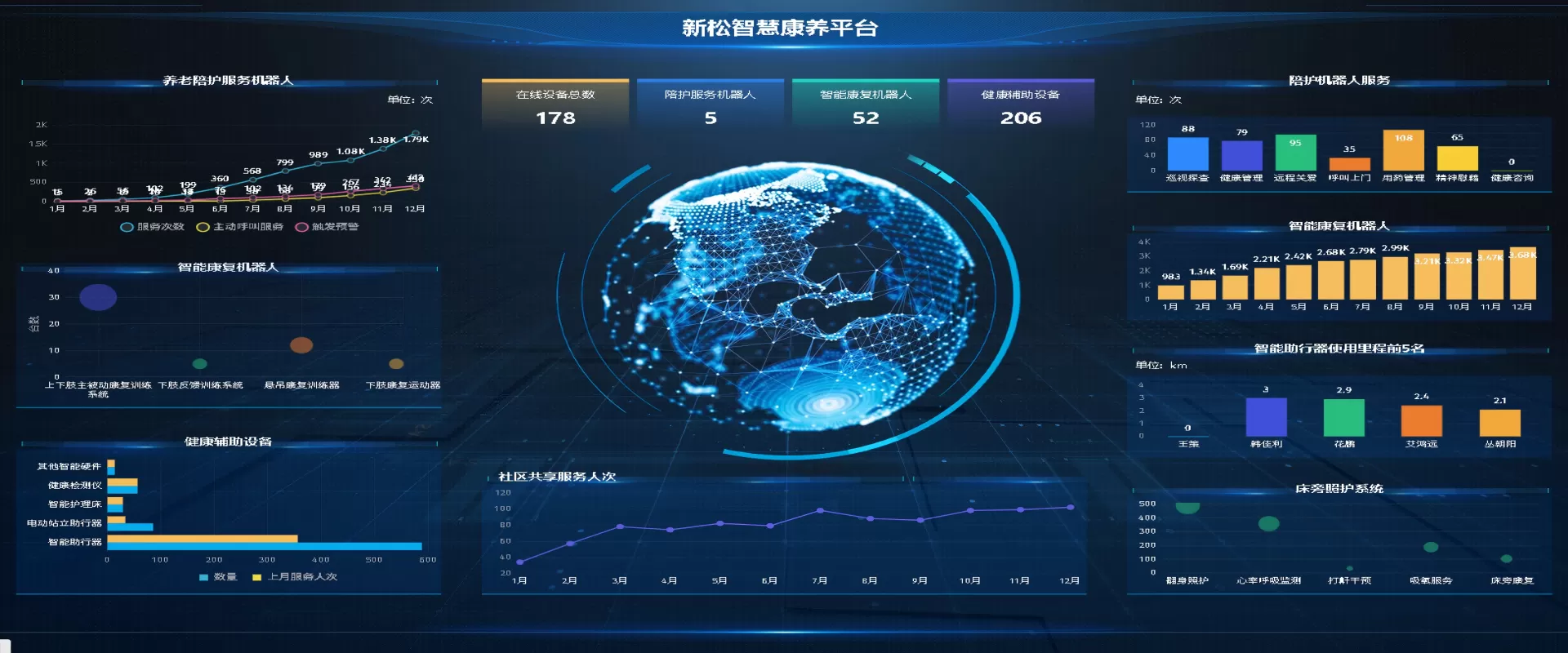 智慧康养解决方案