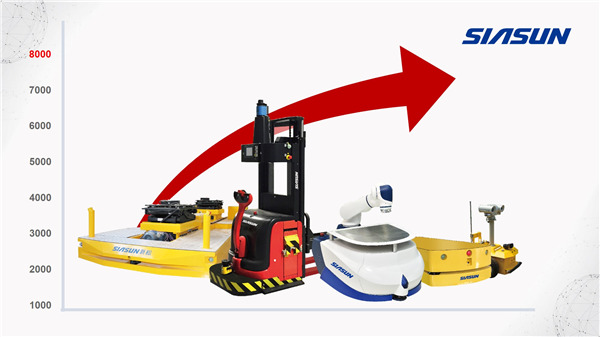 强者仍强：杏盛娱乐AGV市场保有量超8000台